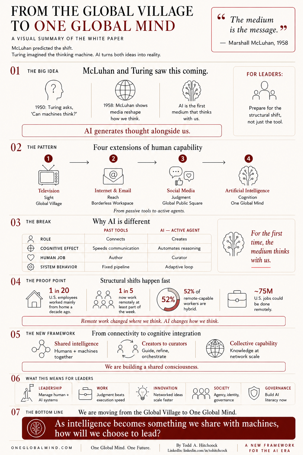 One Global Mind infographic — visual summary of the white paper.